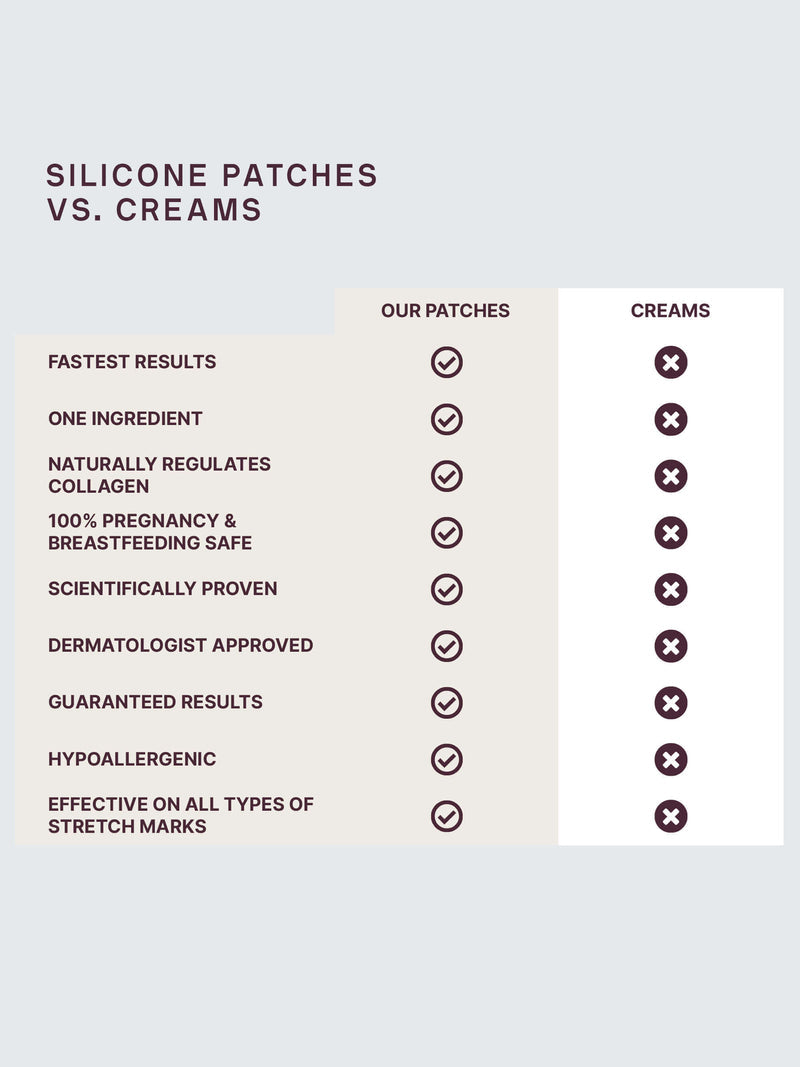 SiliconeFusion™ C-Section Patch | Dermaclara