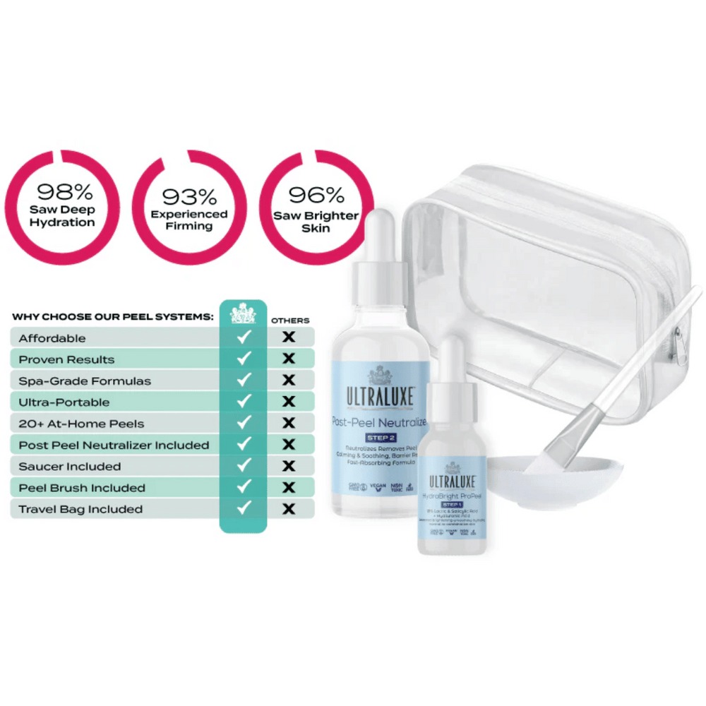 HydraBright 2-Step Peel+Seal System | Ultraluxe Skincare