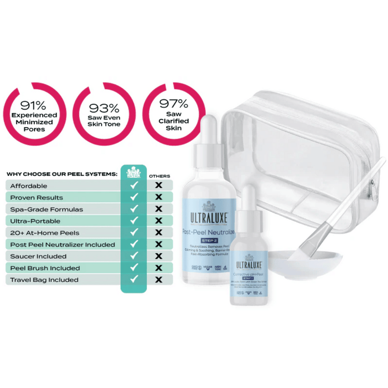 Corrective 2-Step Peel+Seal System | Ultraluxe Skincare